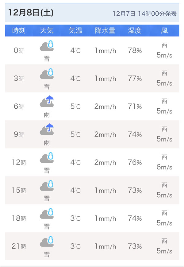 鳥取は雪国