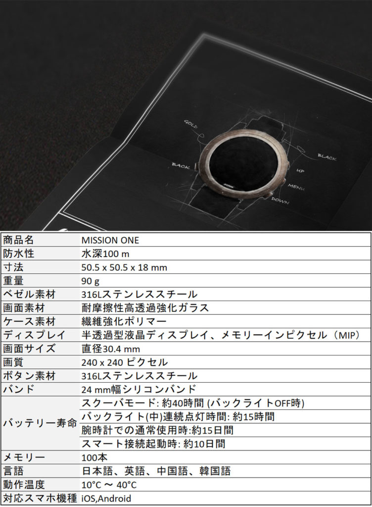 ミッションワンのスペック