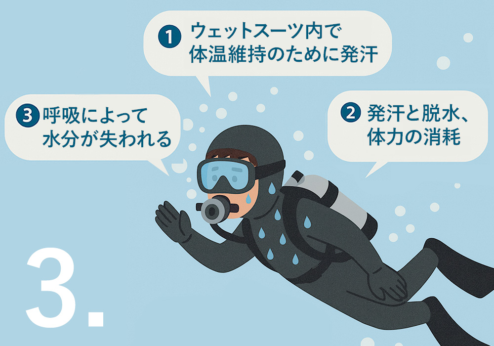 発汗と脱水のイメージ画像