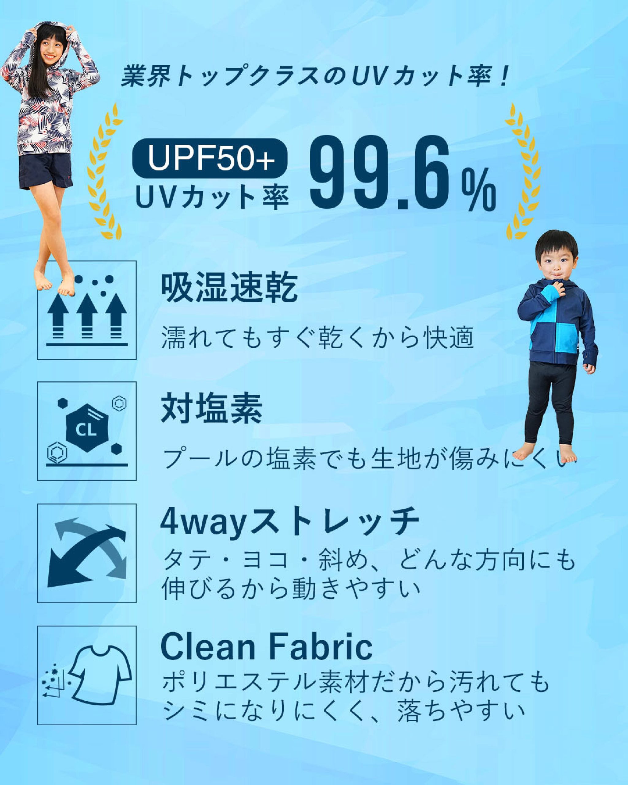 業界トップクラスのUVカット率！の説明画像